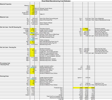 sheet metal costing template|sheet metal fabrication cost.